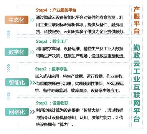 算力赋能，数据驱动 知业科技的智造进阶之路
