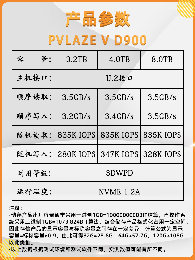 Memblaze小海豚D900系列固态盘 企业级存储效能与浪潮服务器的绝配实战解析