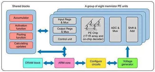 再添芯动能 清华团队发布最新Science科研成果